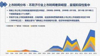 傳媒上市公司盤點 廣電、影視、新聞、游戲、營銷，誰主沉?。? />
</span>
<span id=